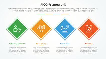 PICO framework infographic concept for slide presentation with rotated square or diamond shape horizontal direction with 4 point list with flat style