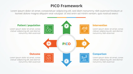 PICO framework infographic concept for slide presentation with big circle and arrow spreading with 4 point list with flat style