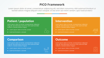 PICO framework infographic concept for slide presentation with big rectangle box with matrix structure with 4 point list with flat style