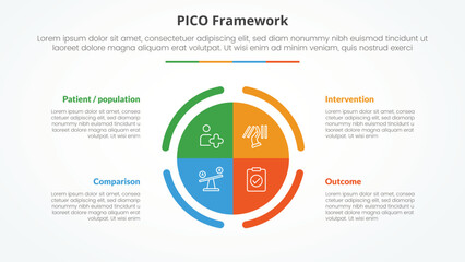 PICO framework infographic concept for slide presentation with big circle piechart center with 4 point list with flat style