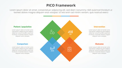 PICO framework infographic concept for slide presentation with rotated square diamond on center with 4 point list with flat style