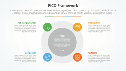 PICO framework infographic concept for slide presentation with big circle and small on edge with 4 point list with flat style