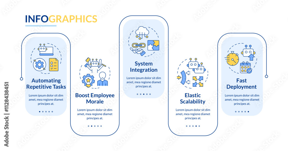 Poster benefits of rpa rectangle infographic vector. improving work with robotic processes automation. data