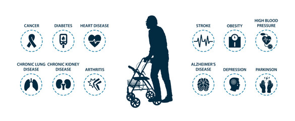 Elderly man holding walking frame with wheels with chronic diseases icons set as background vector silhouette.