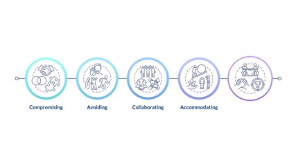 Conflict resolution infographic circles animation. Interpersonal relations. Teamwork concepts. Collaboration. Flowchart dynamic presentation with 5 steps process. HD video, motion graphics