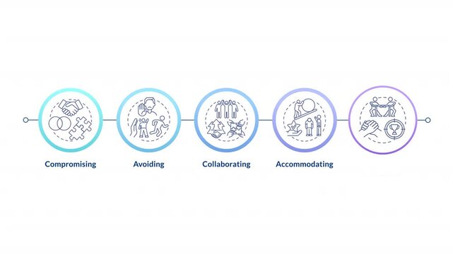 Conflict resolution infographic circles animation. Interpersonal relations. Teamwork concepts. Collaboration. Flowchart dynamic presentation with 5 steps process. HD video, motion graphics