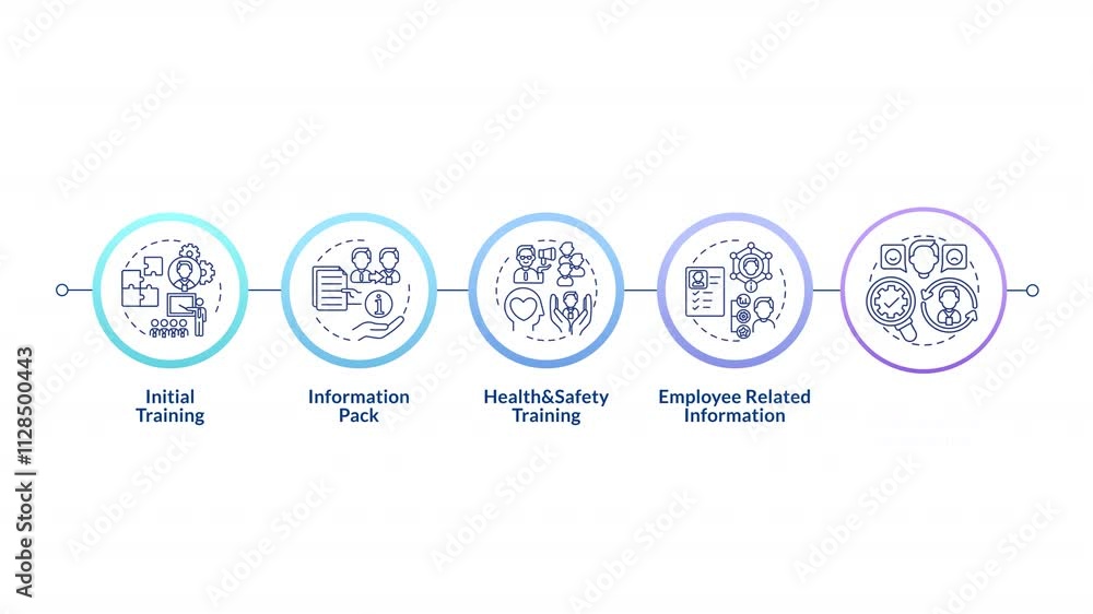 Poster company study infographic circles animation. onboarding process. initial training concepts. employee