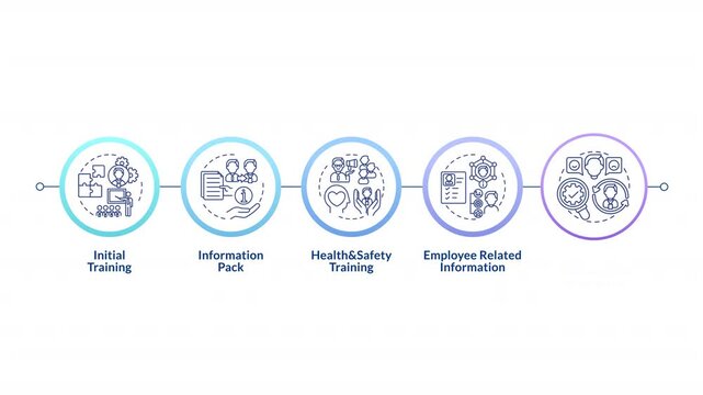 Company study infographic circles animation. Onboarding process. Initial training concepts. Employee management. Flowchart dynamic presentation with 5 steps process. HD video, motion graphics