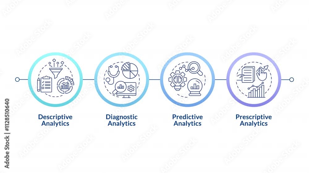 Poster types of automated data analytics infographic circles animation. data analysis, decision-making and 