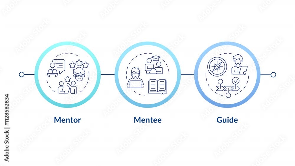 Aufkleber mentor-mentee relationship infographic circles animation. personal development, guidance and educati