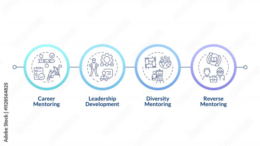 Aufkleber mentoring in workplace infographic circles animation. professional growth, inclusivity and learning 
