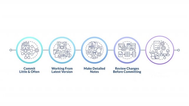 Source code management best practices infographic circles animation. Software development. Project management. Flowchart dynamic presentation with 5 steps process. HD video, motion graphics