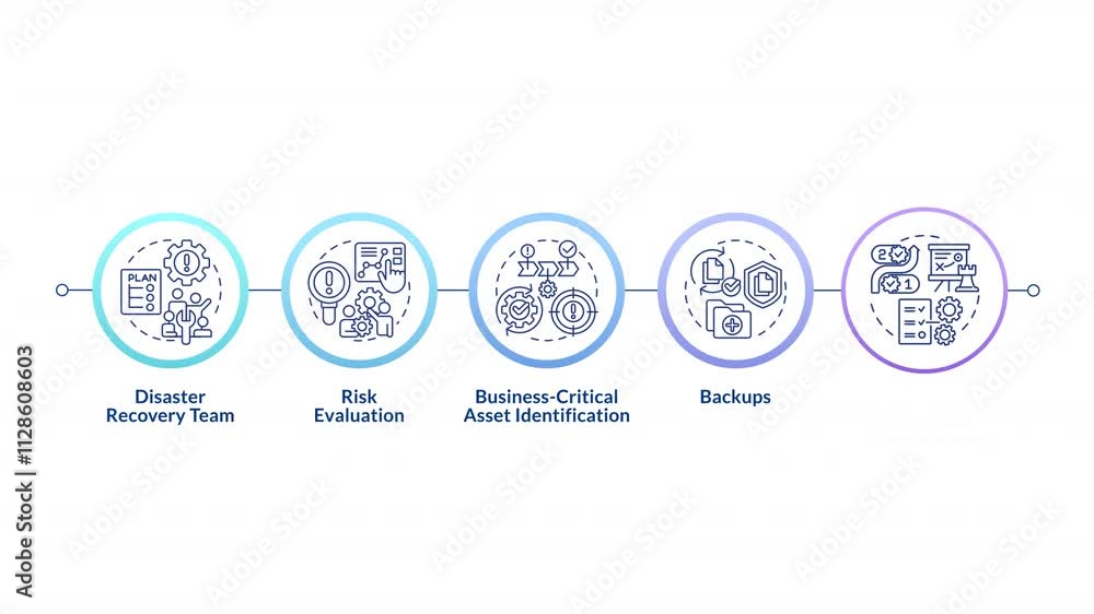 Poster effective disaster recovery plan infographic circles animation. crisis management. safe and recovera