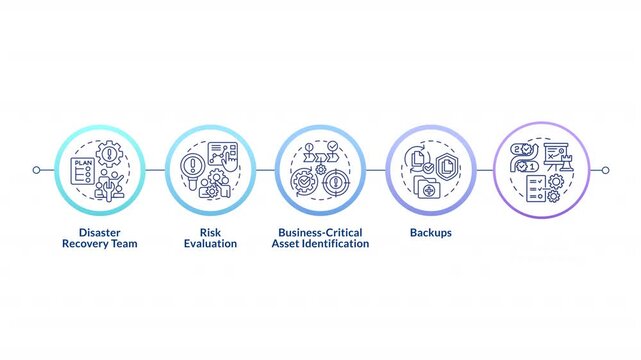 Effective disaster recovery plan infographic circles animation. Crisis management. Safe and recoverable data. Flowchart dynamic presentation with 5 steps process. HD video, motion graphics