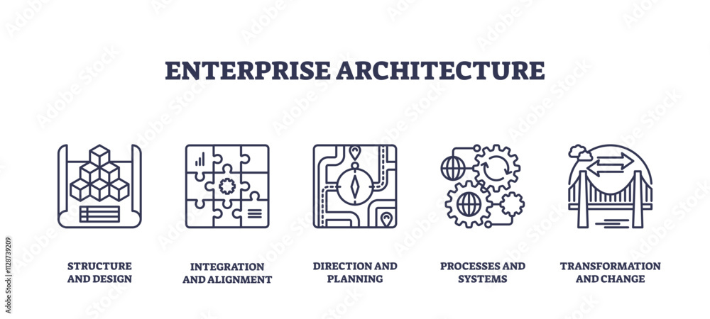 Poster enterprise architecture focuses on structure, integration, and transformation, transparent backgroun