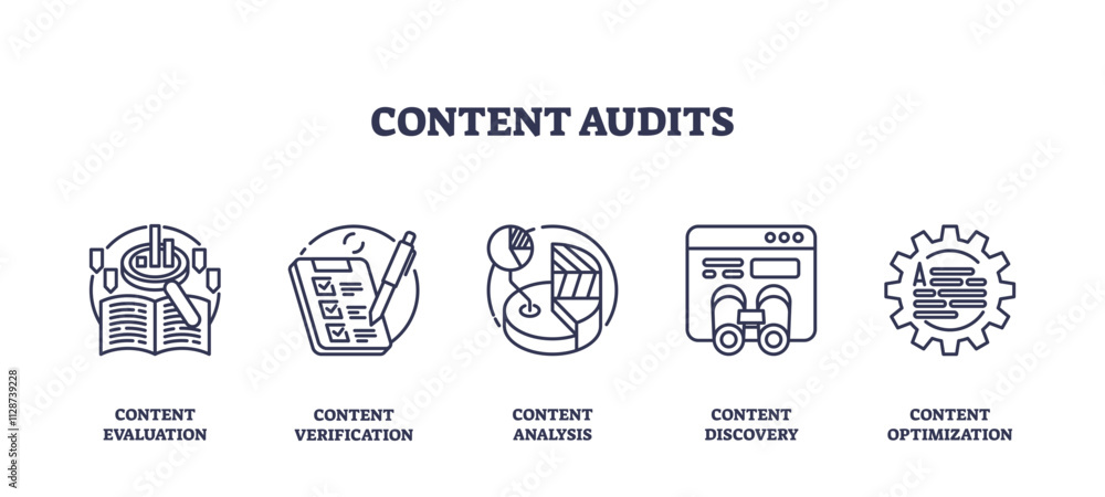 Poster content audits focus on evaluation, verification, and optimization using outline icons, transparent 