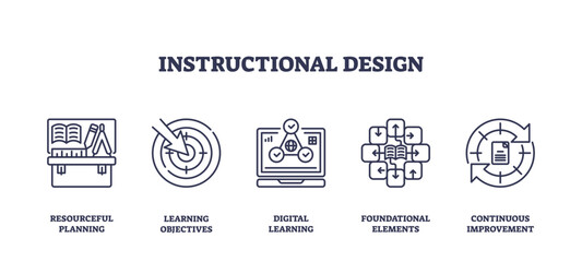 Instructional design icons outline key concepts like planning, objectives, and digital learning, transparent background. Outline icons set.