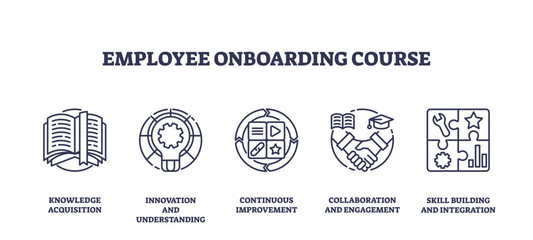 Employee onboarding course icons outline key concepts, knowledge, innovation, collaboration, transparent background. Outline icons set.
