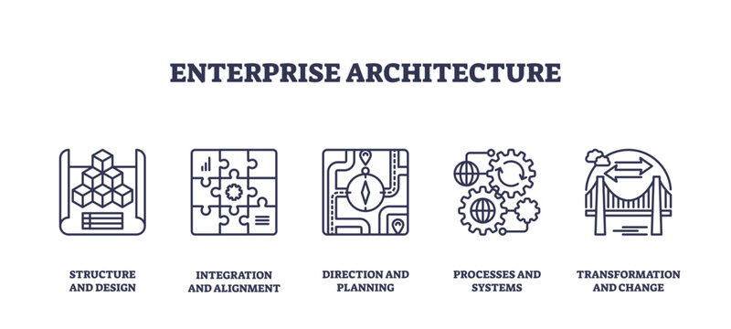 Enterprise architecture focuses on structure, integration, and transformation, transparent background. Key objects, cubes, puzzle, gears. Outline icons set.