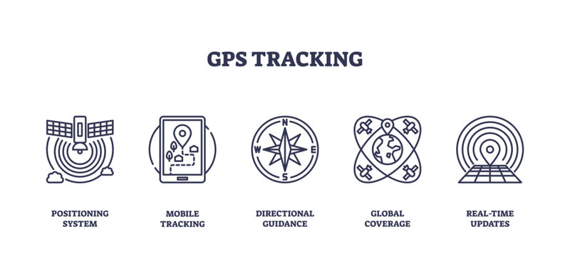 GPS tracking icons depict positioning, mobile tracking, and global coverage, transparent background. Outline icons set