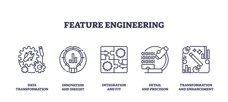 Feature engineering involves data transformation, innovation, and integration, transparent background. Outline icons set.