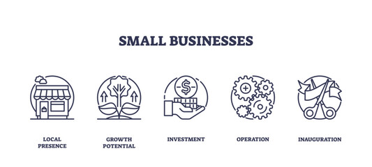 Obraz premium Small businesses icons outline showing shop, growth, investment, operations, and inauguration, transparent background. Outline icons set.