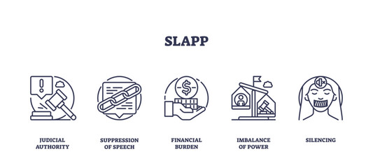 SLAPP icons outline key issues, judicial authority, suppression of speech, financial burden, transparent background. Outline icons set.