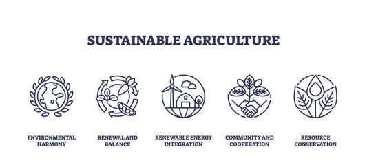 Obraz premium Sustainable agriculture focuses on environmental harmony, renewable energy, and resource conservation, transparent background. Outline icons set