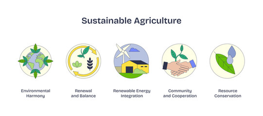 Sustainable agriculture icons show harmony, balance, and cooperation, transparent background.Key objects, globe, wind turbine, handshake.