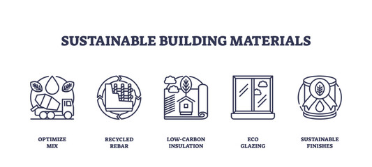 Sustainable building materials icons include optimize mix, recycled rebar, and eco glazing, transparent background. Outline icons set.