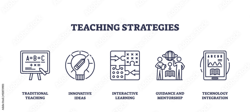 Poster teaching strategies icons outline showing traditional teaching, interactive learning, and technology