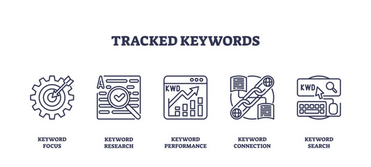 Tracked keywords concept with focus, research, performance icons, transparent background. Outline icons set