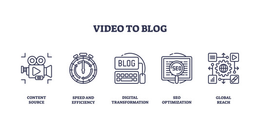 Fototapeta premium Video to blog transformation with icons of camera, stopwatch, and SEO, transparent background. Outline icons set.