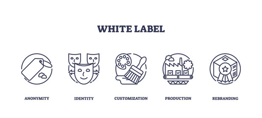 Obraz premium White label icons illustrate anonymity, identity, and customization, transparent background. Outline icons set.