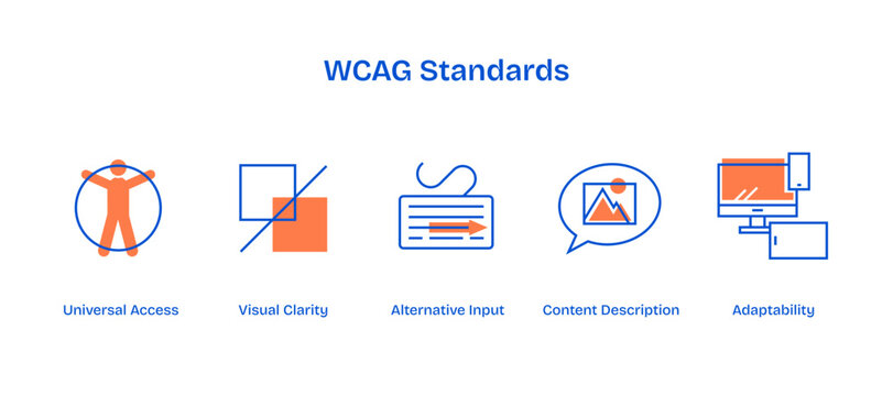 WCAG standards icons set illustrating universal access, visual clarity, and adaptability, transparent background.