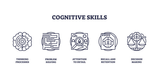 Cognitive skills icons outline key mental processes, brain, puzzle, scales, transparent background.