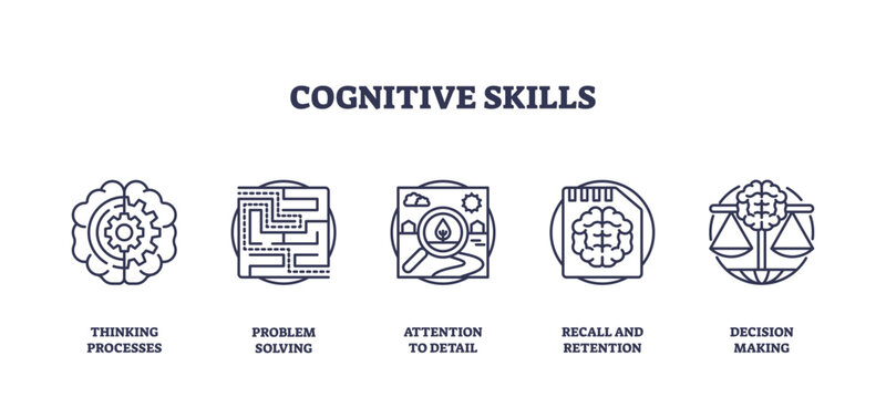 Cognitive skills icons outline key mental processes, brain, puzzle, scales, transparent background.