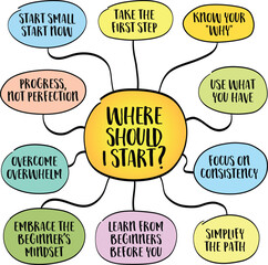 Where should I start? Tips to  inspire action, reduce hesitation, and provide clarity, mind map infographics sketch.