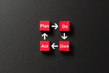 Red wooden cubes PDCA cycle concept of continuous improvement on business.