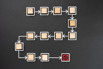 Process Flowchart with Final Target Highlighted