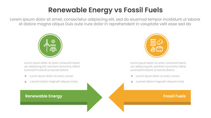 Renewable energy vs fossil fuels comparison concept for infographic template banner with arrow head to head with two point list information