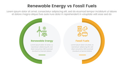 Renewable energy vs fossil fuels comparison concept for infographic template banner with big circle shape variation with two point list information
