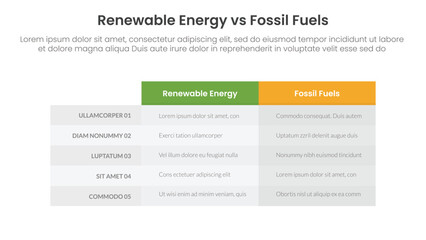 Renewable energy vs fossil fuels comparison concept for infographic template banner with box table column with two point list information