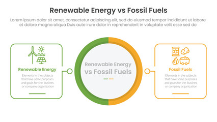 Renewable energy vs fossil fuels comparison concept for infographic template banner with big circle center and outline square shape with two point list information