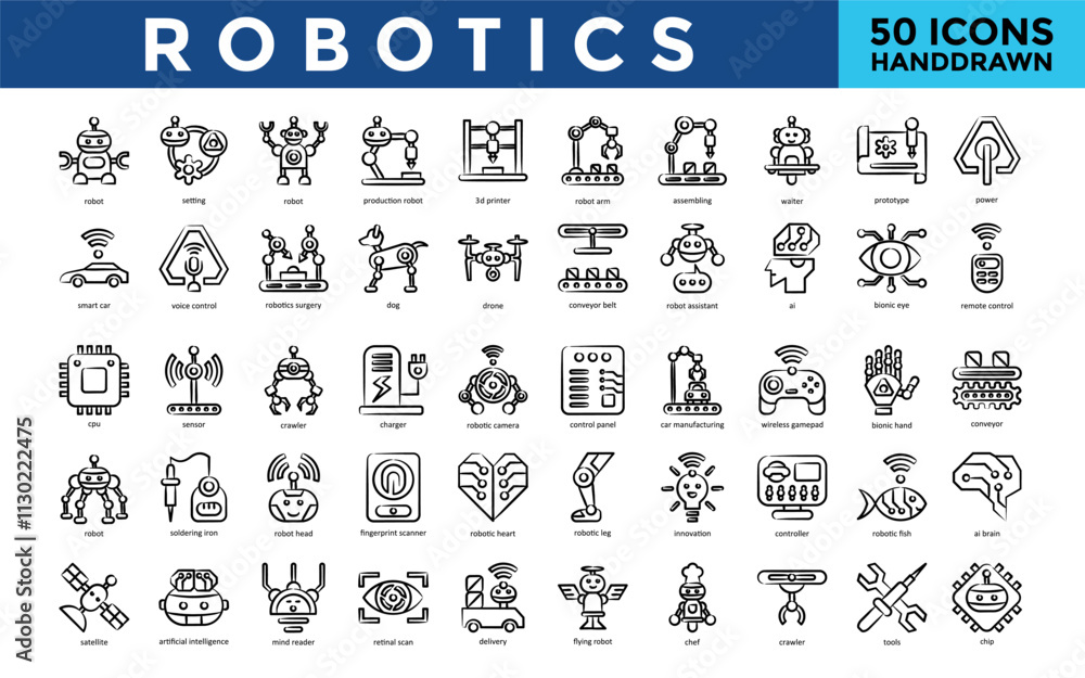 Poster robotics icons set with robot, setting, production robot, 3d printer, robot arm, assembling, waiter,