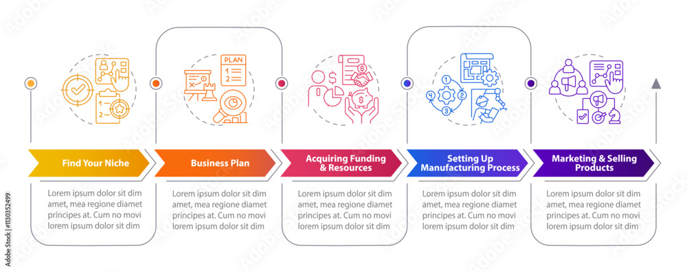 Aufkleber starting manufacturing business rectangular infographics. strategy, resource allocation. visualizati