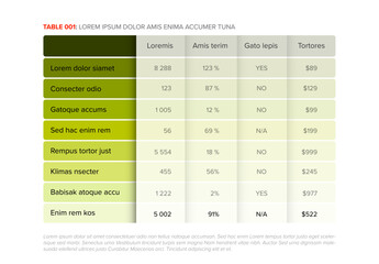 Green table layout template with various sample percentages and monetary values. Simple fresh color data table layout design template with header