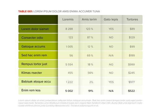 Green table layout template with various sample percentages and monetary values. Simple fresh color data table layout design template with header