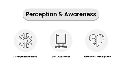 Perception and Awareness Icons – Featuring an Eye with Circuit Lines for Perception Abilities, a Mirror for Self-Awareness, and a Heart with Circuit Lines for Emotional Intelligence