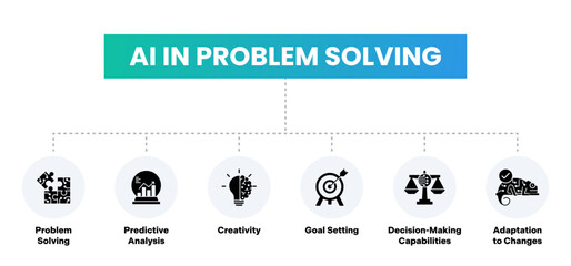 AI in Problem Solving Illustration – Showcasing Problem Solving, Predictive Analysis, Creativity, Goal Setting, Decision-Making Capabilities, and Adaptation to Changes